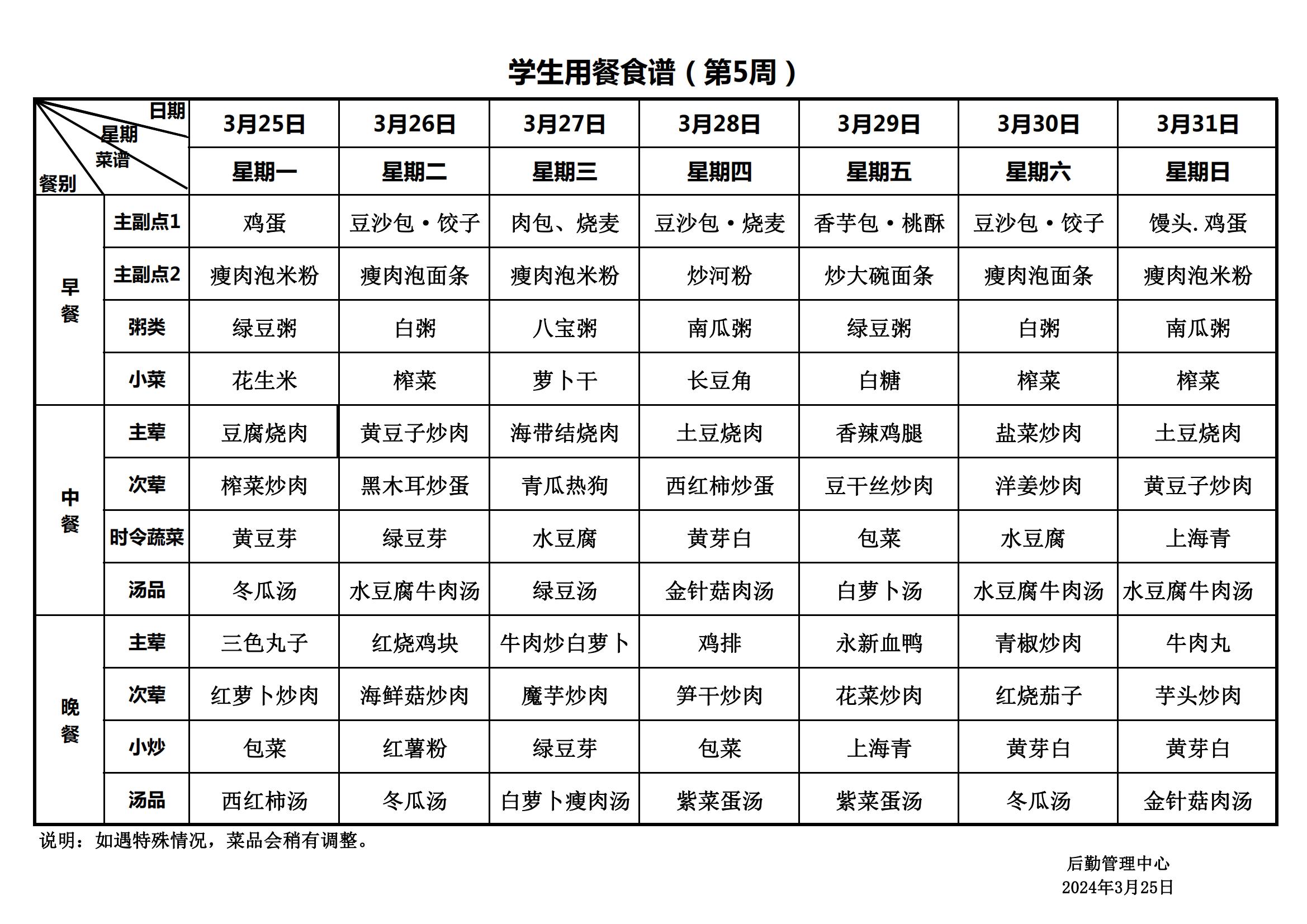 永新县致远学校2024年春季学期学生用餐食谱(4)_00.jpg