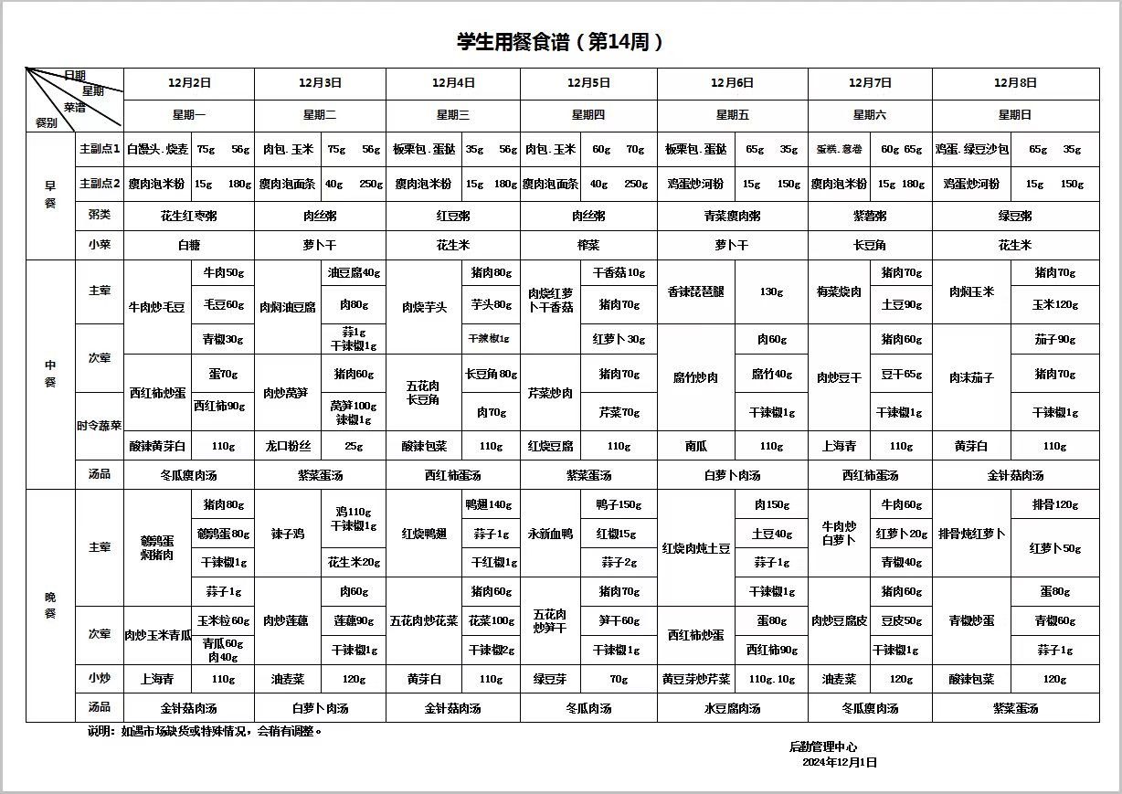 第十四周食谱.jpg