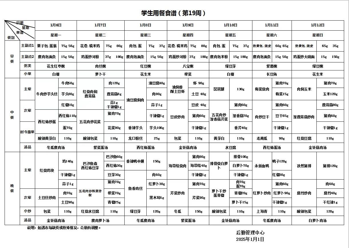 第十九周学生食谱.jpg